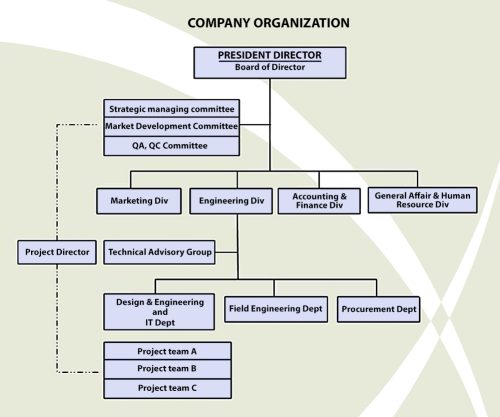 Company Organization Company Organization
